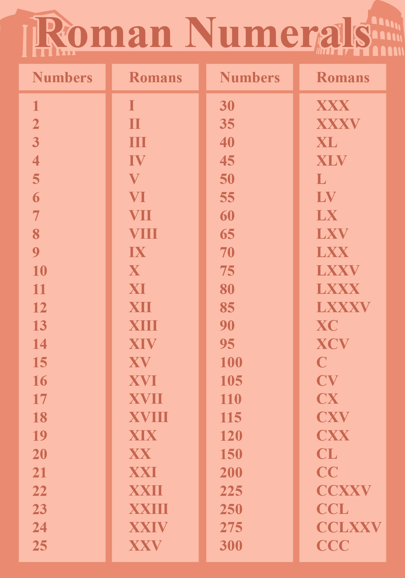 printable-roman-numeral-chart