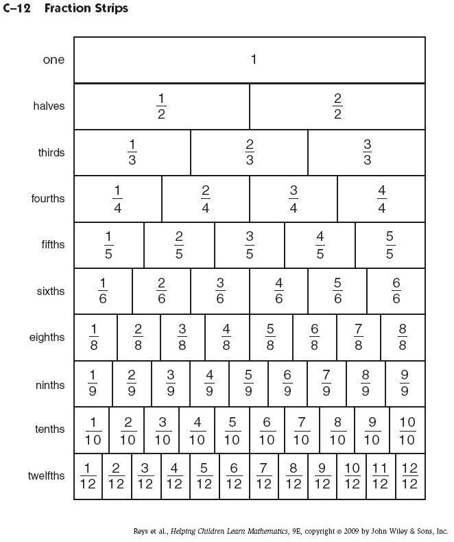 5-best-images-of-printable-fraction-strips-template-fraction-strips