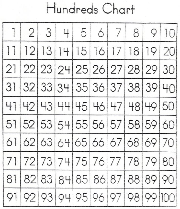 Number Printable Images Gallery