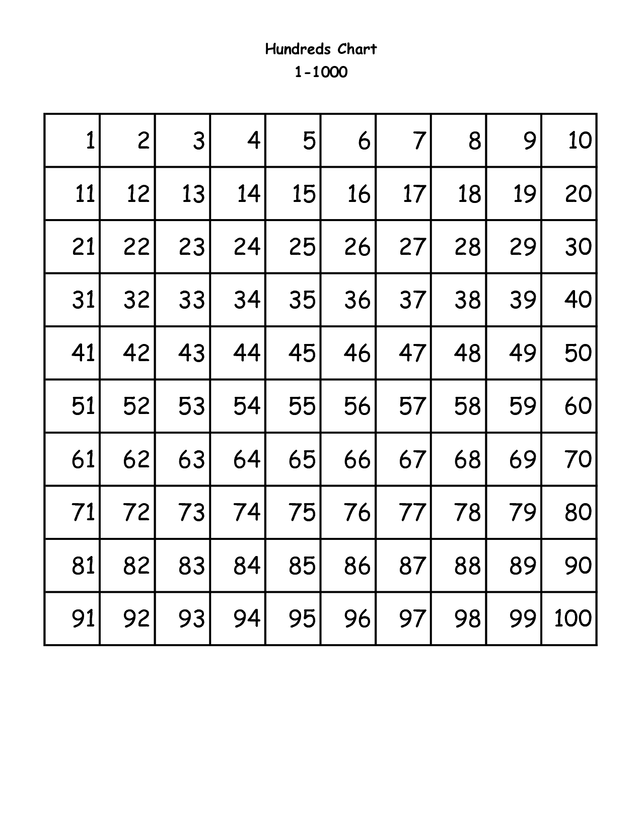 6 Best Images of Printable 100 Number Chart Counting 100 Number Chart