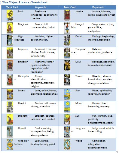 8-best-images-of-printable-tarot-cards-with-meanings-tarot-card