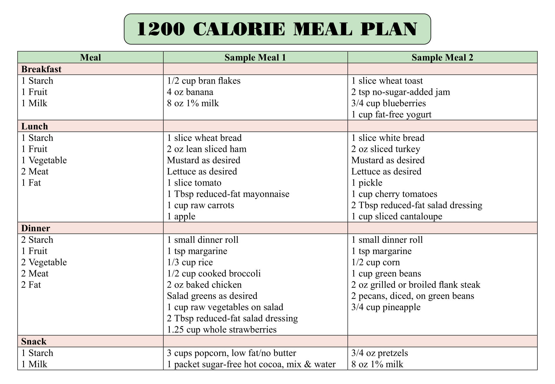 diabetes-printable-diabetic-meal-plan