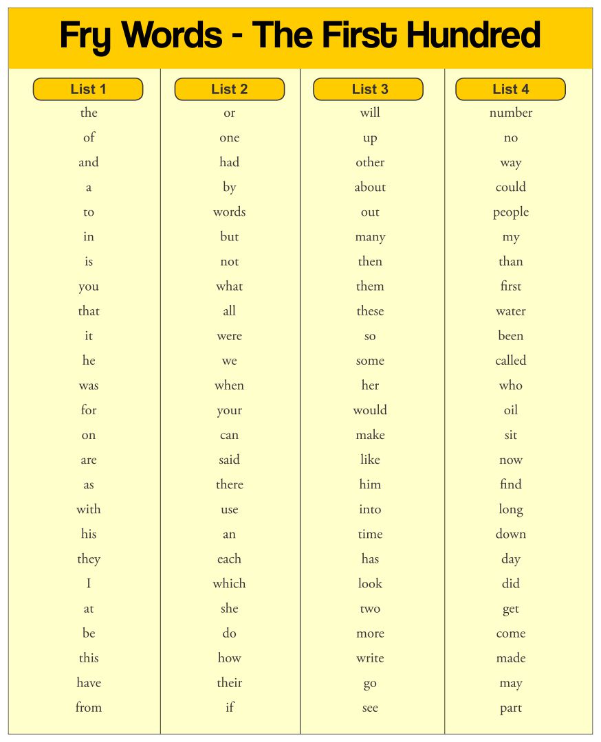 Fry First 10 Sight Words