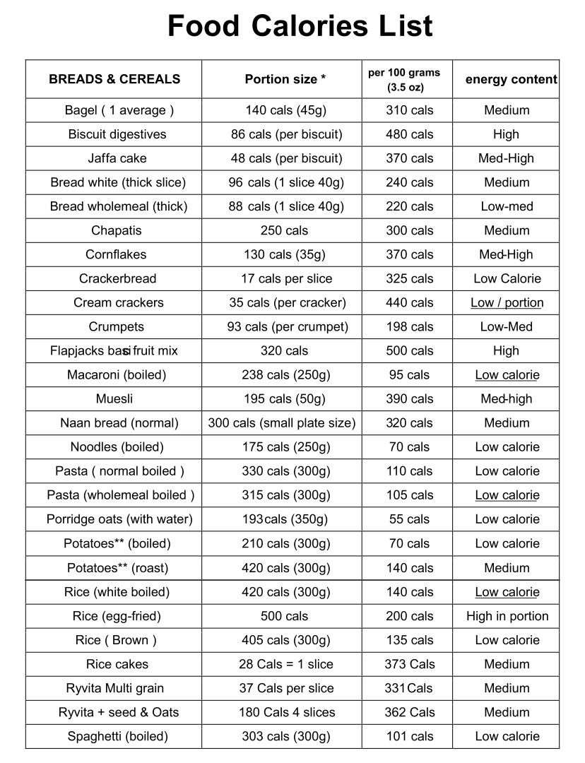 8-best-images-of-free-printable-carb-counter-free-printable-carb-counter-chart-printable-carb