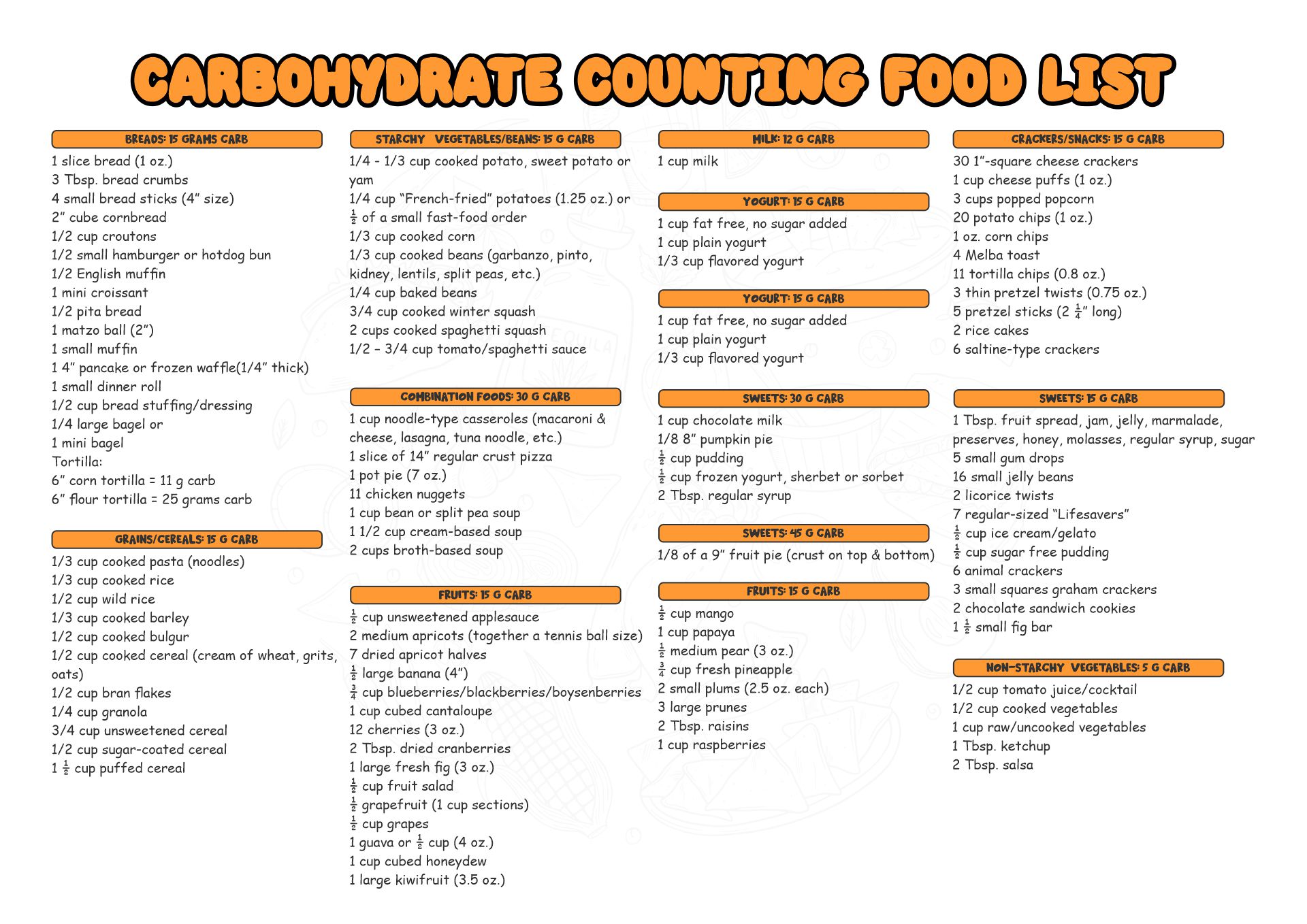 Printable Carb Counter List