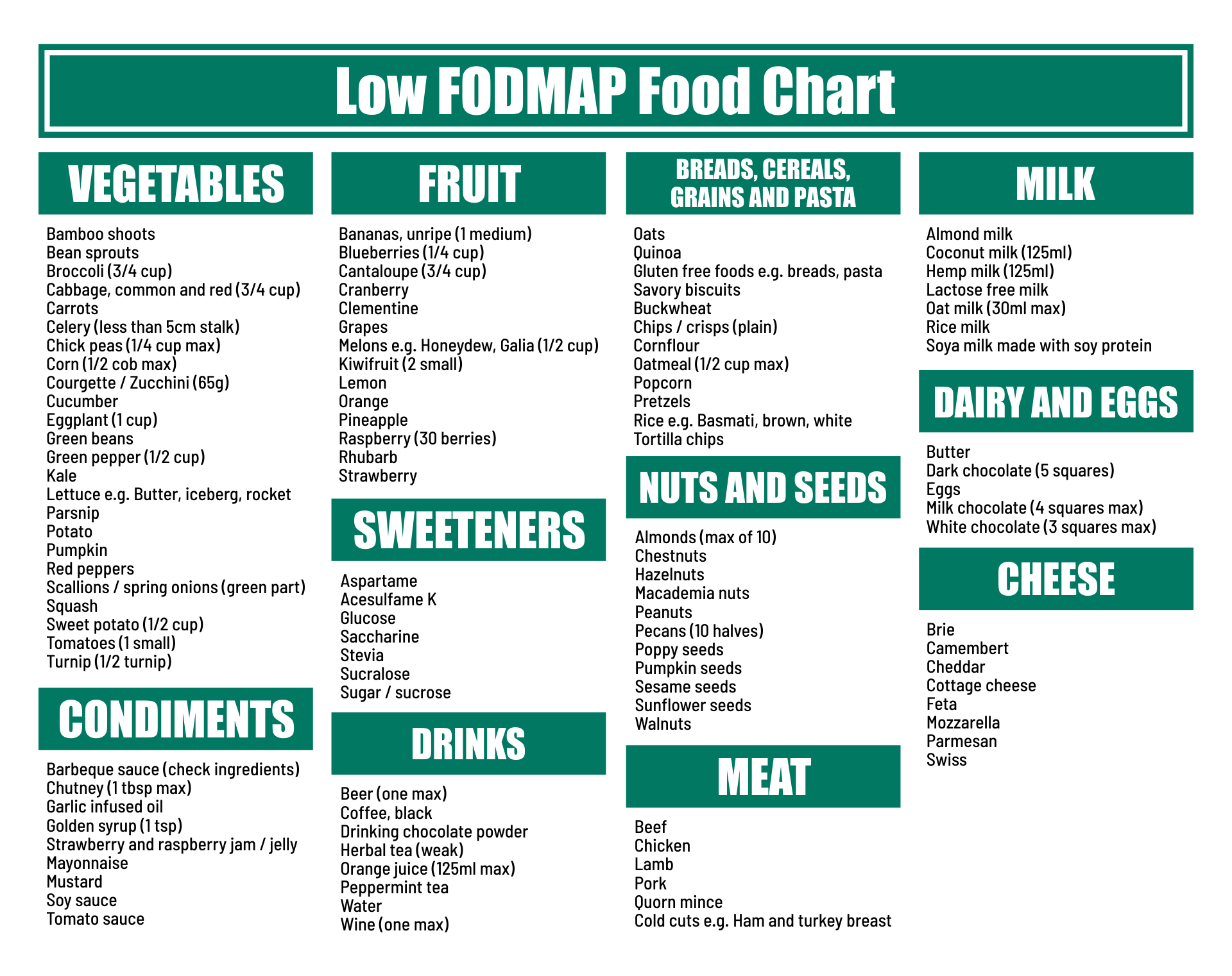 Printable List Of Fodmap Foods