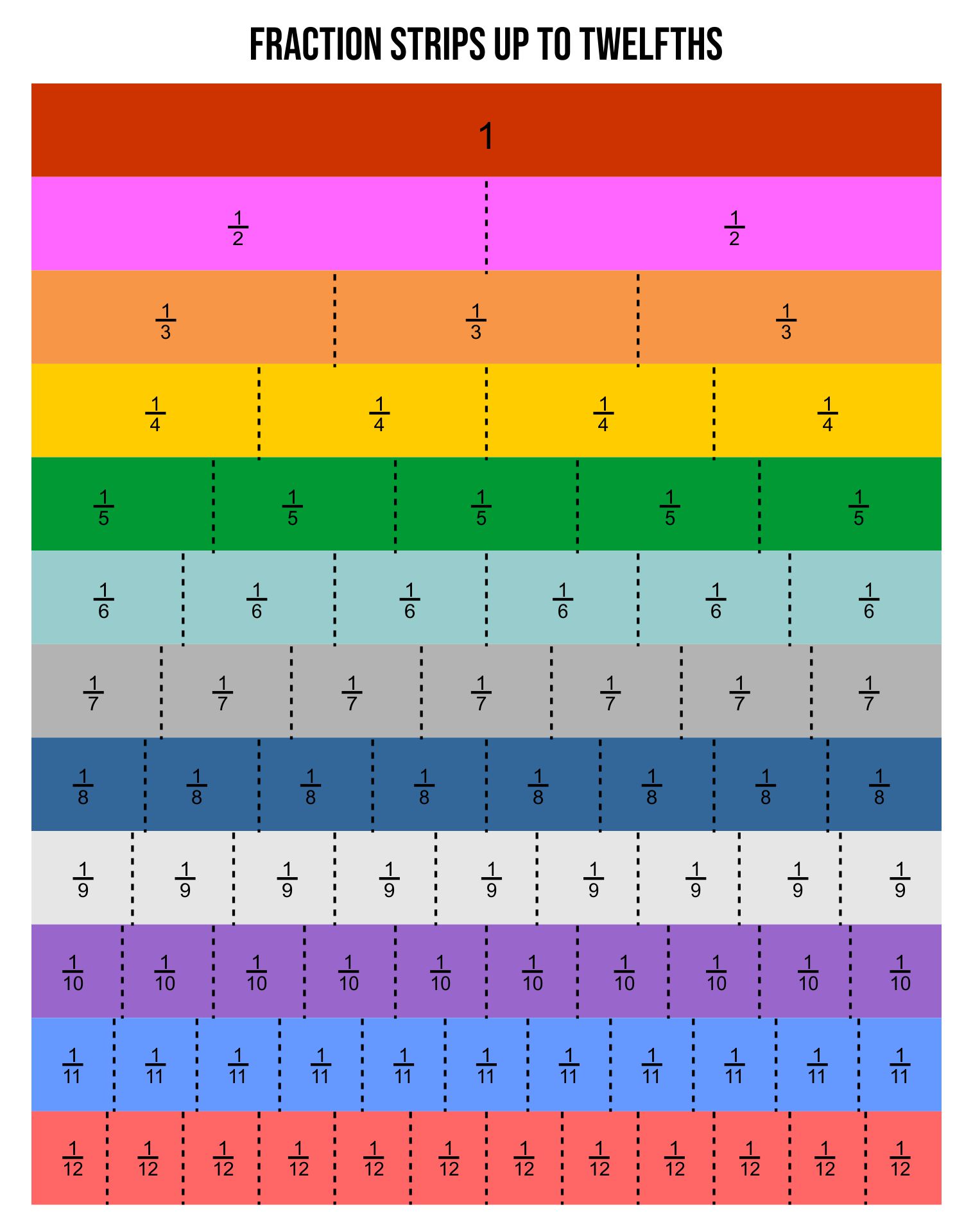 blank fraction chart