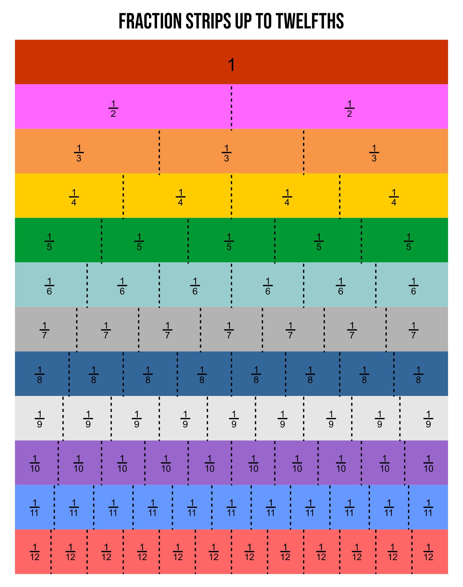 Printable Fraction Bars Equivalent Chart Images And Photos Finder