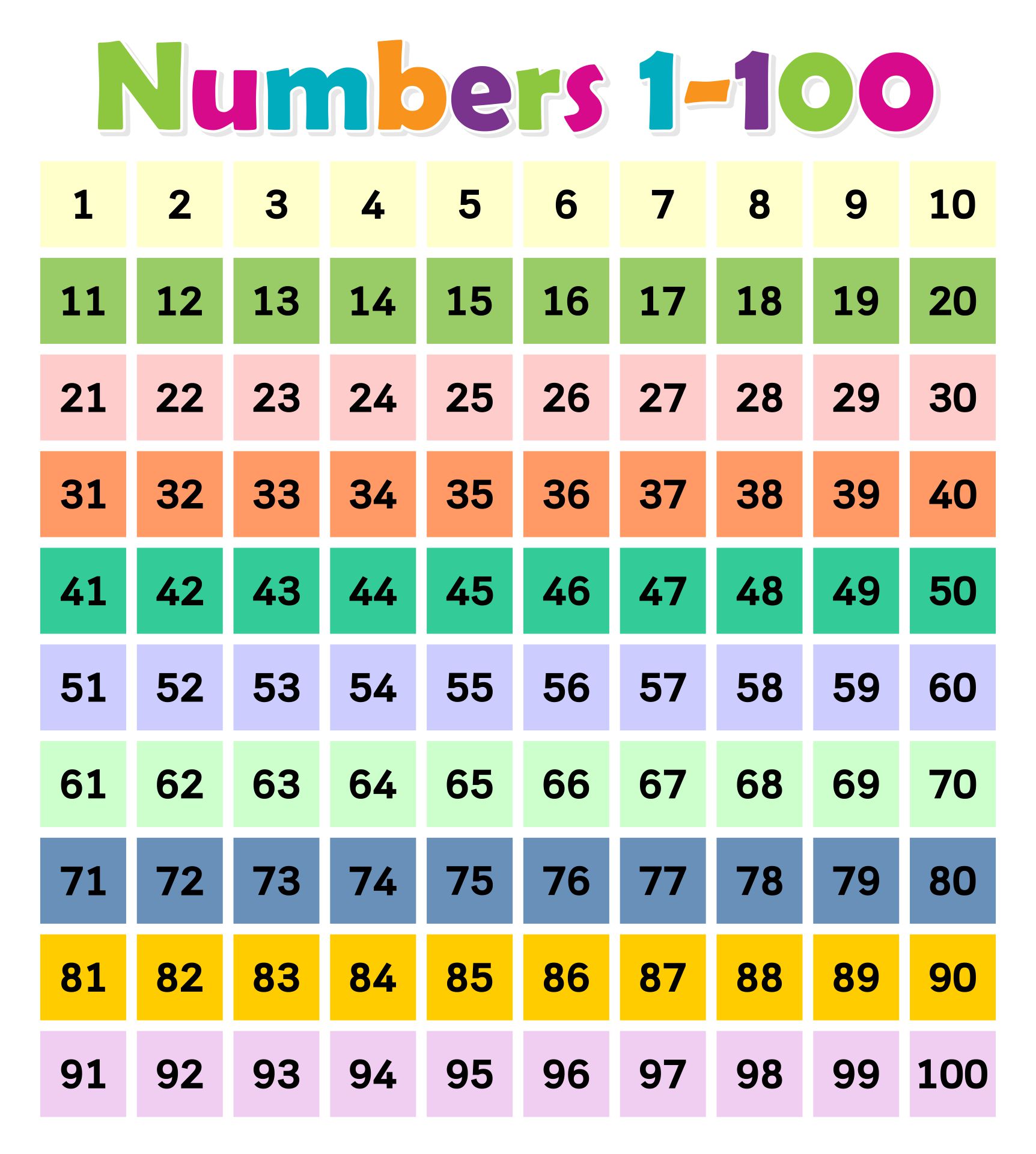 6 Best Images Of Full Size Printable 100 Chart Math Hundreds Chart 