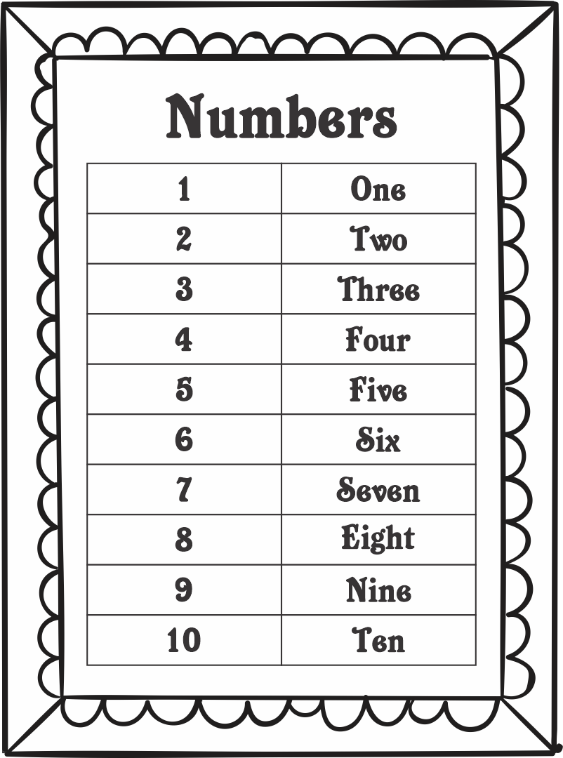 Numbers And Number Words 1 10