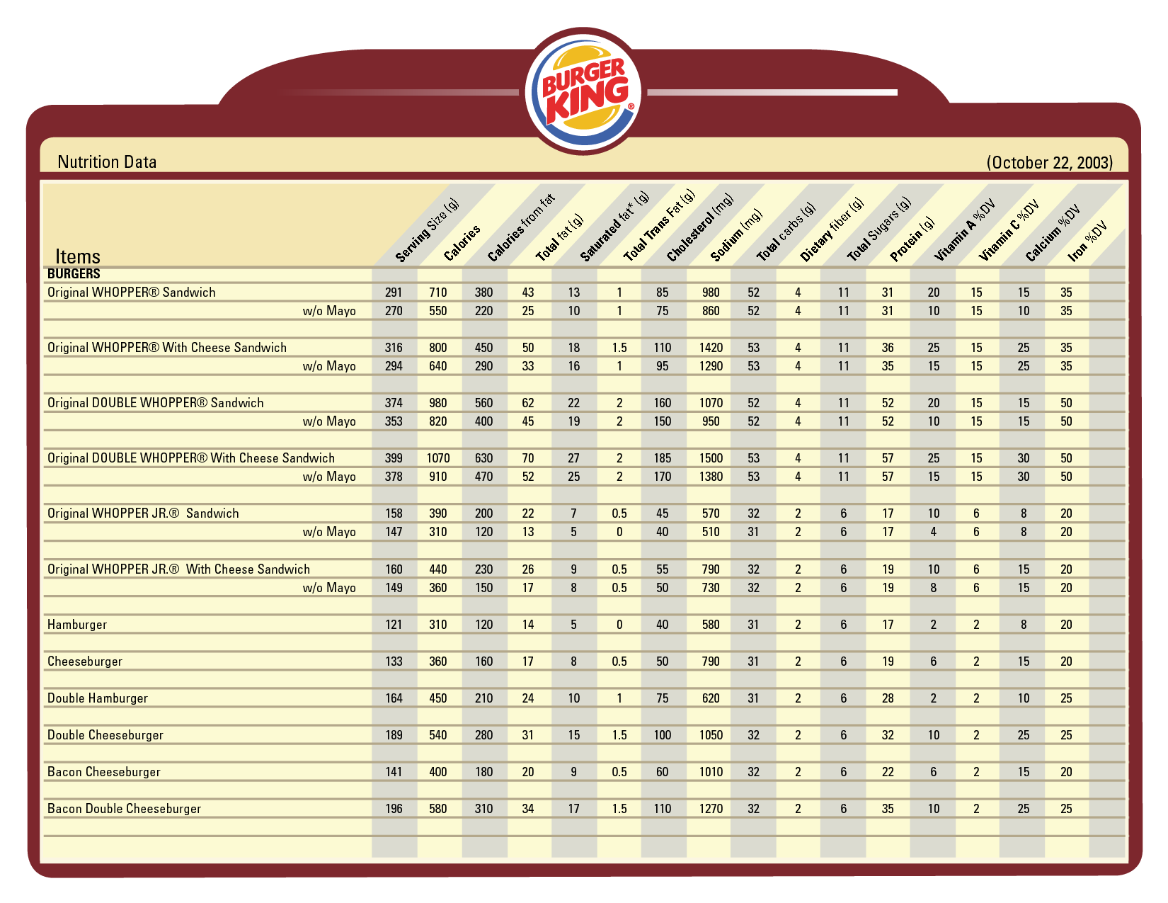 Burger King Fast Food Nutrition Facts Hot Sex Picture burger-king-fast-food-nutrition-facts-hot-sex-picture