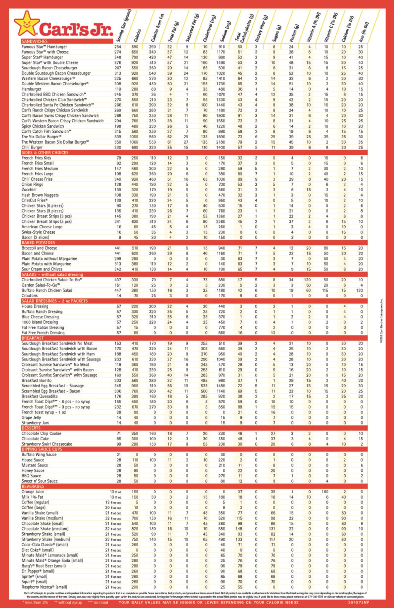 Hardee S Nutrition Facts Chart