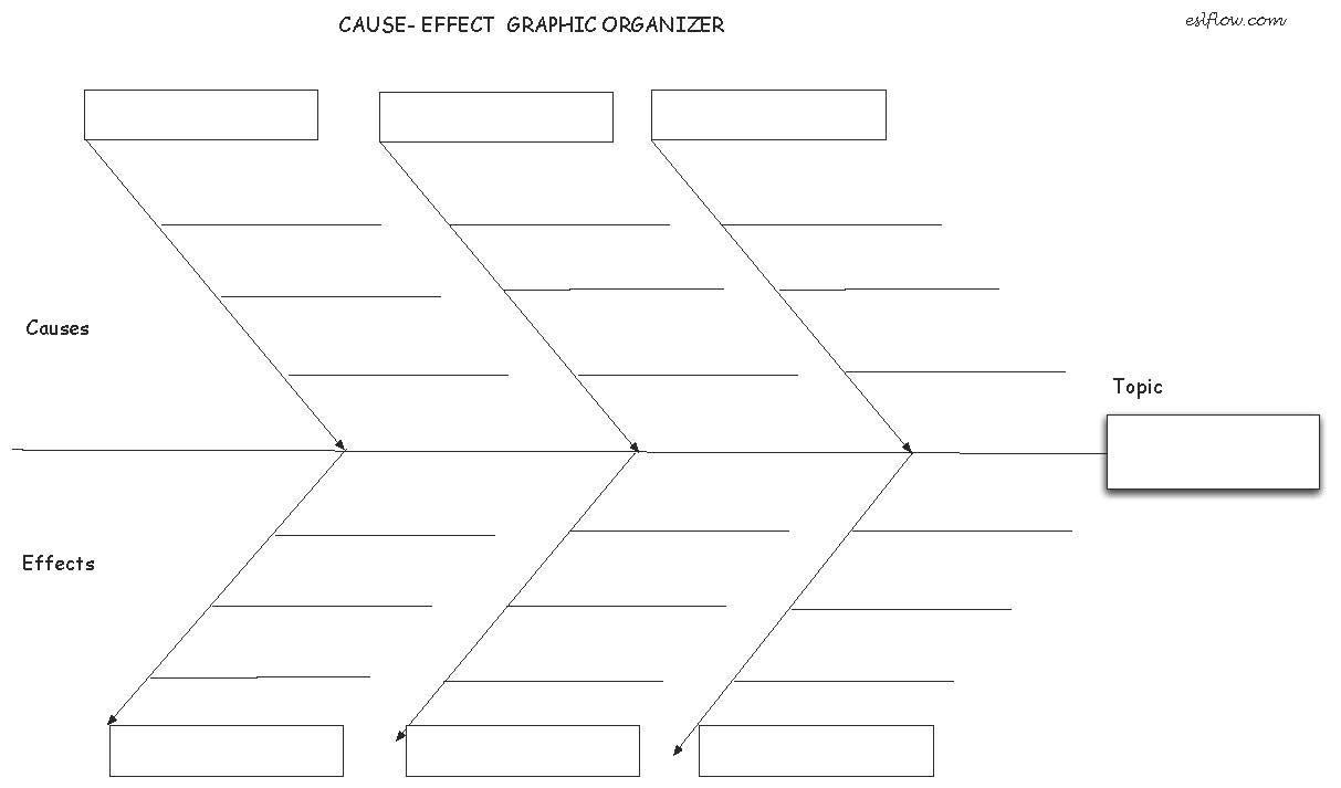 6-best-images-of-cause-and-effects-graphic-organizers-free-printable