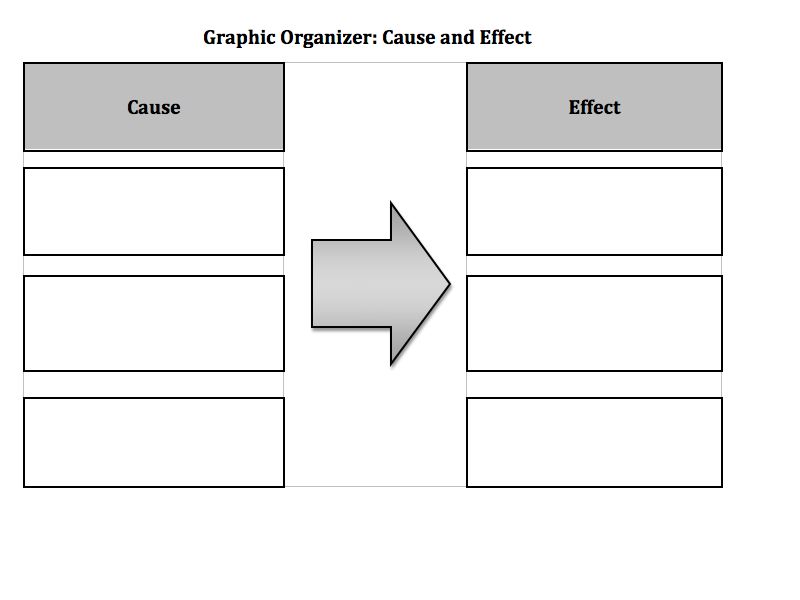 5 paragraph essay graphic organizer middle school