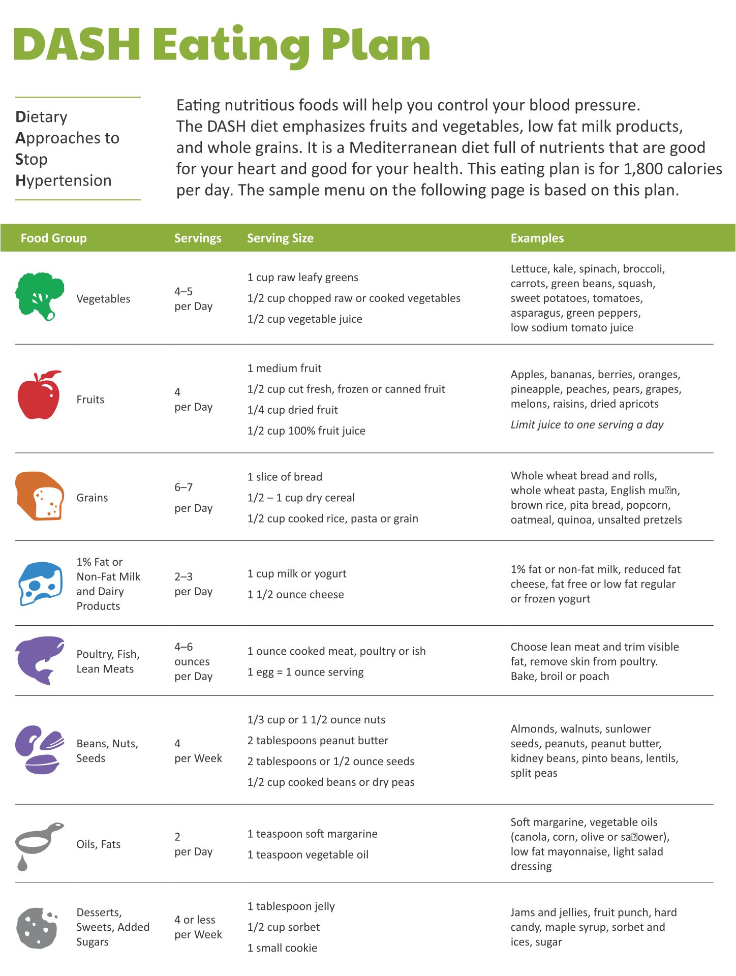 7 Best Images Of Dash Diet Food Charts Printable Printable Blood Pressure Chart PDF Dash Diet 7-best-images-of-dash-diet-food-charts-printable-printable-blood-pressure-chart-pdf-dash-diet