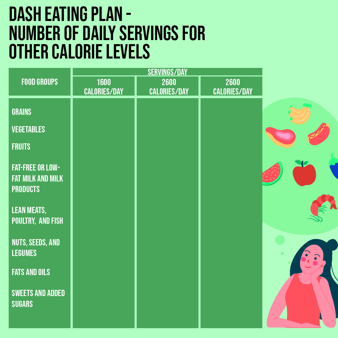 7 Best Images of Dash Diet Food Charts Printable - Printable Blood