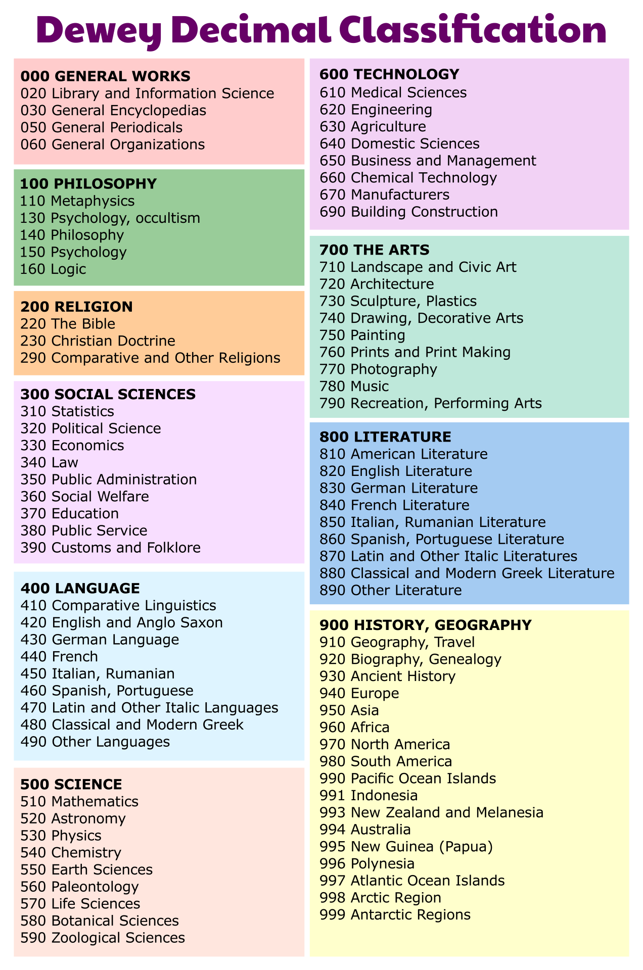 8-best-images-of-printable-dewey-decimal-system-posters-for-free