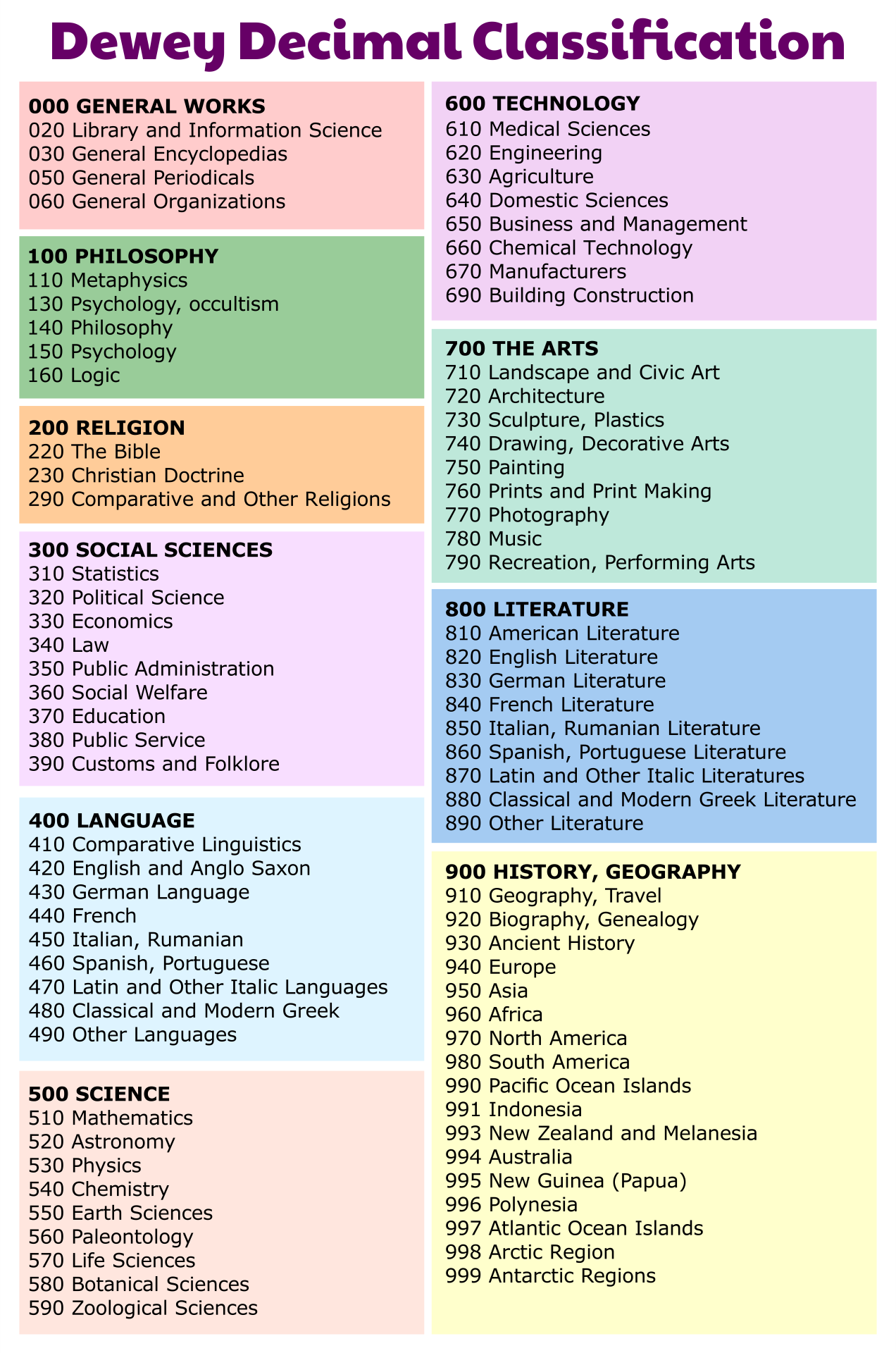 printable-dewey-decimal-system