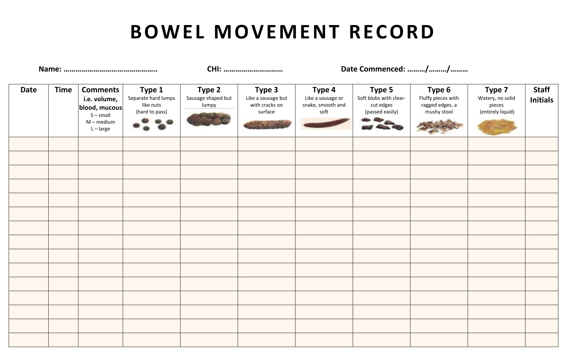 Bowel Consistency Chart