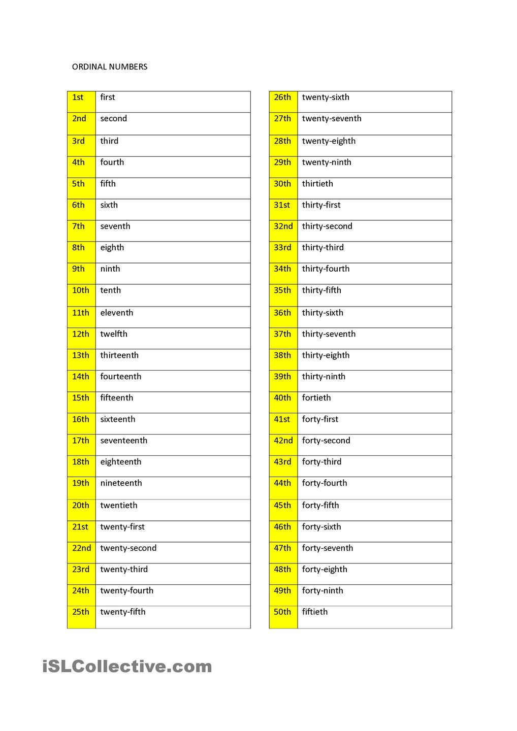 Spanish Numbers 1 100 Worksheet Printable