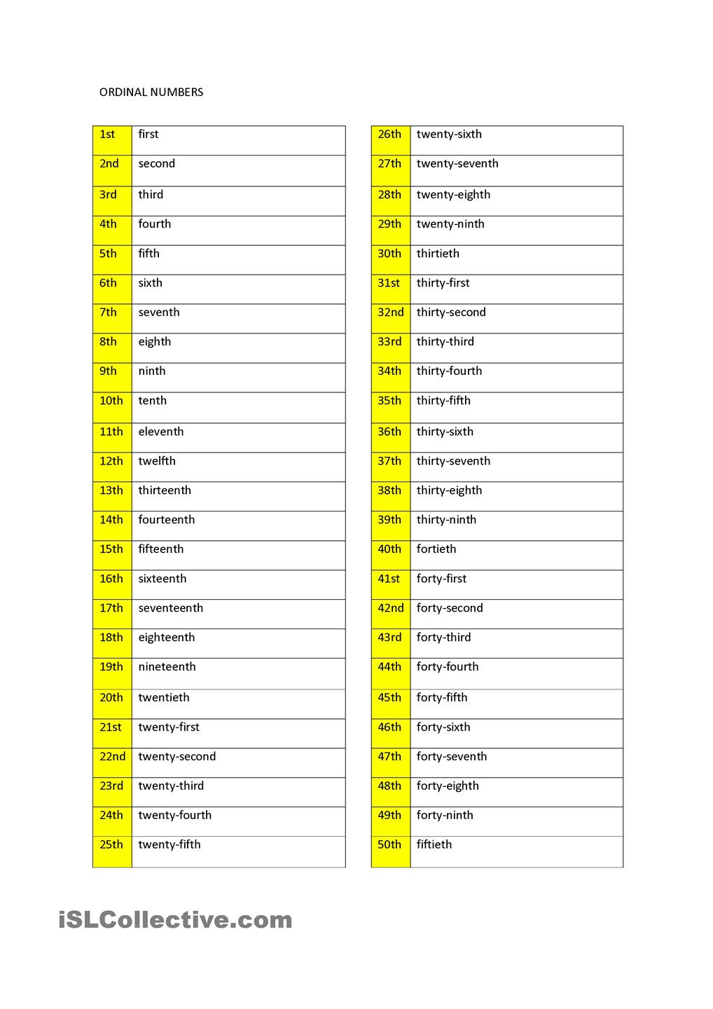 Ordinal Numbers In Spanish 1 100