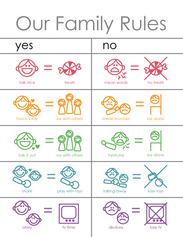Printable House Rules And Consequences Chart