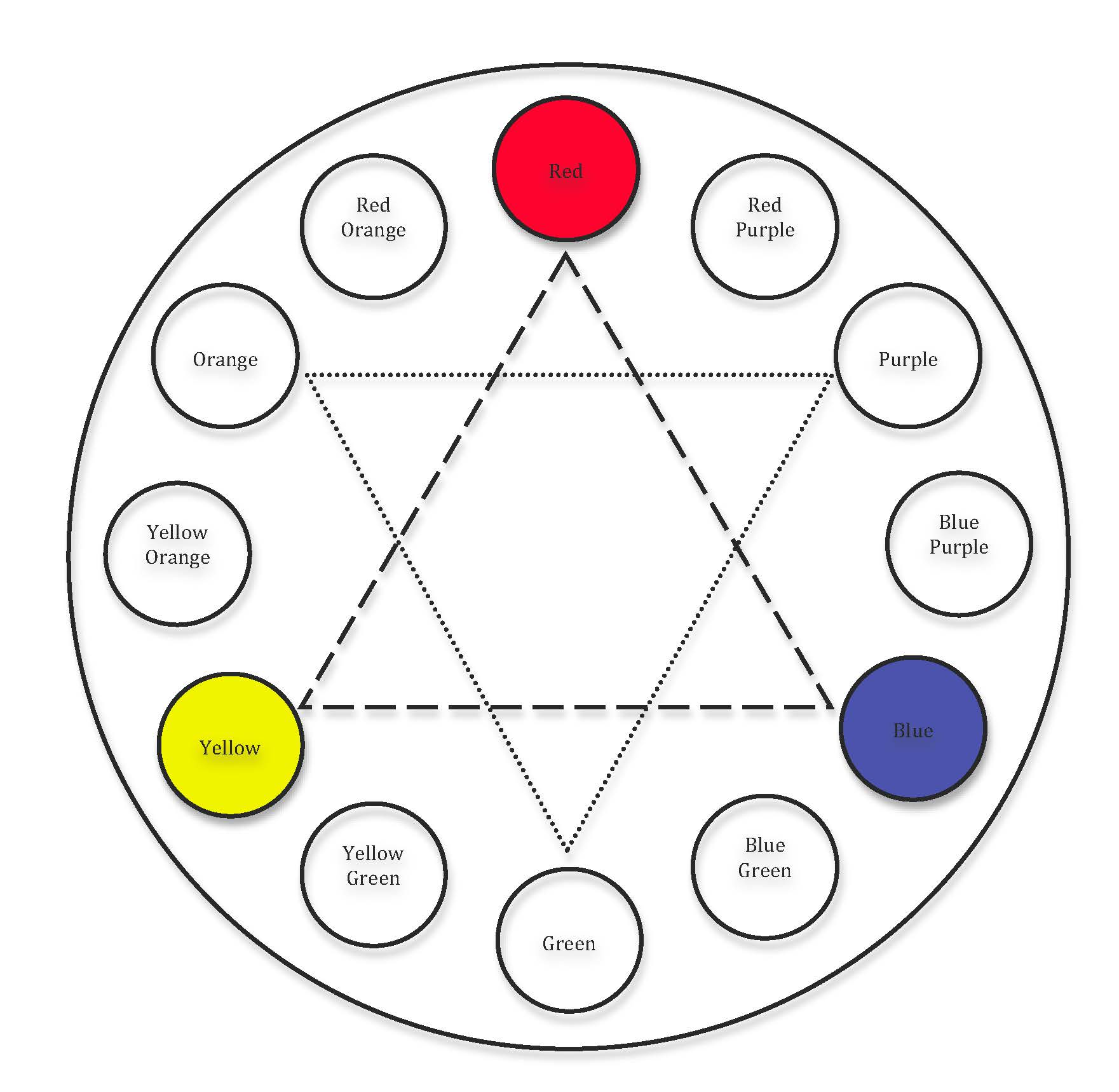 7 Best Images of Primary Color Wheel Template Printable  Primary Color