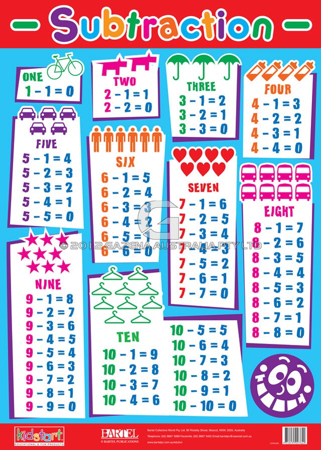 5 Best Images of Printable Subtraction Table Chart Addition