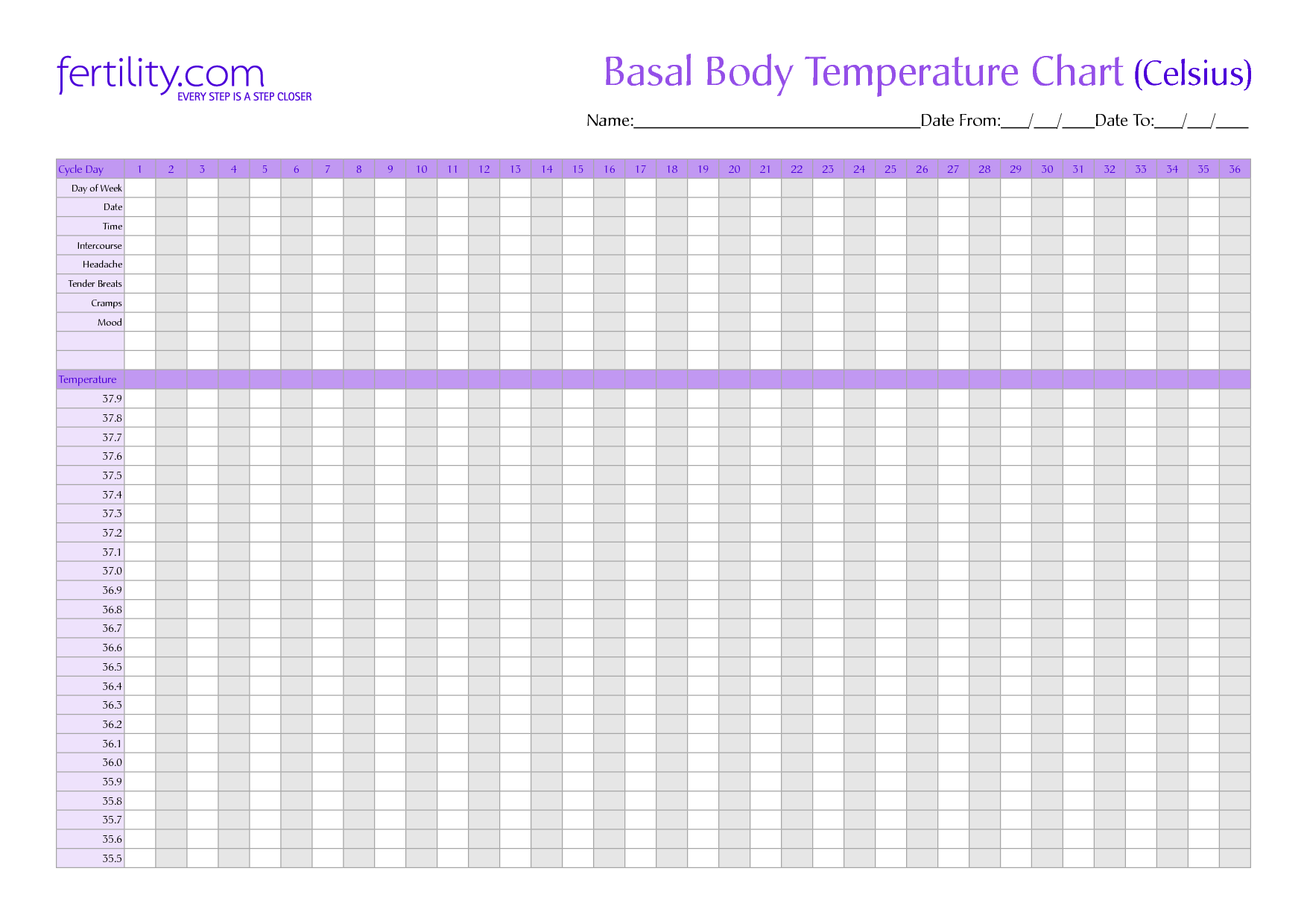 Basal Thermometer Chart