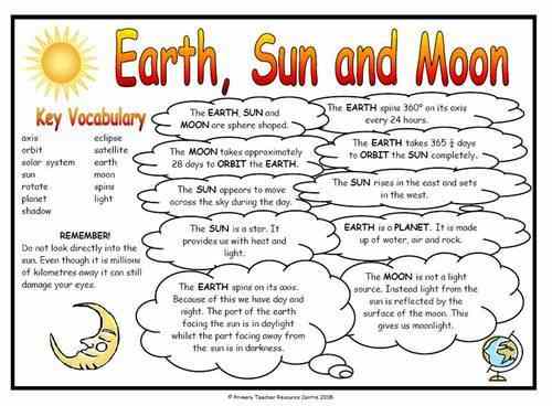 earth sun and moon worksheet homework resources