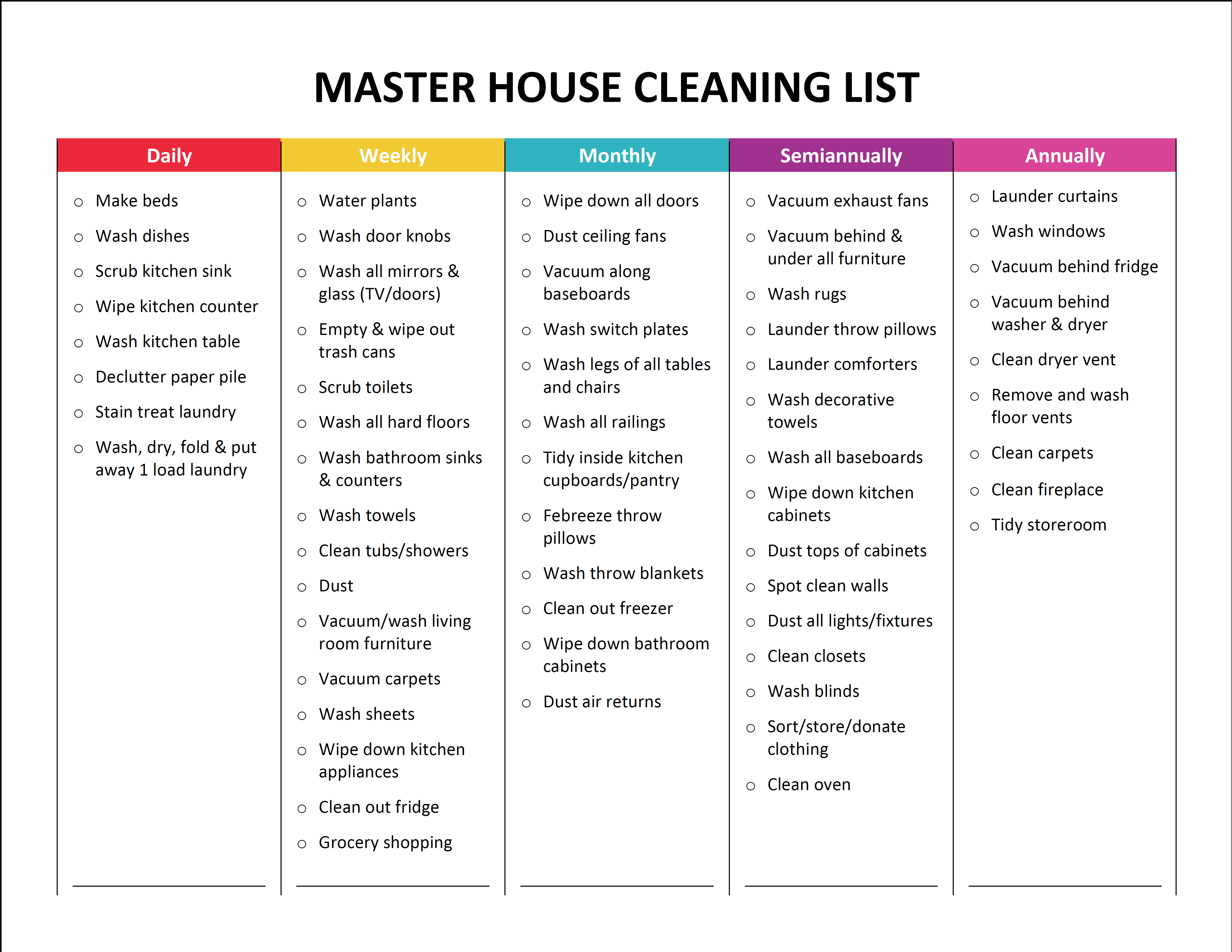 Cleaning Chart Checklist