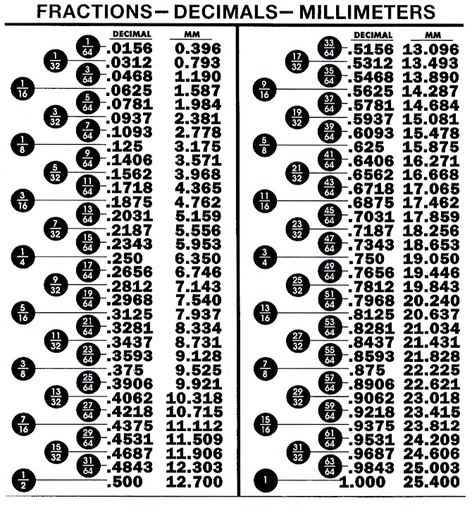 decimal-fraction-chart-printable