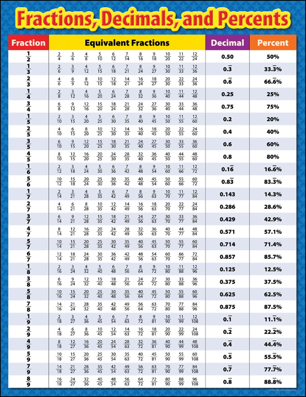 8-best-images-of-fractions-as-decimals-chart-printable-fractions-into