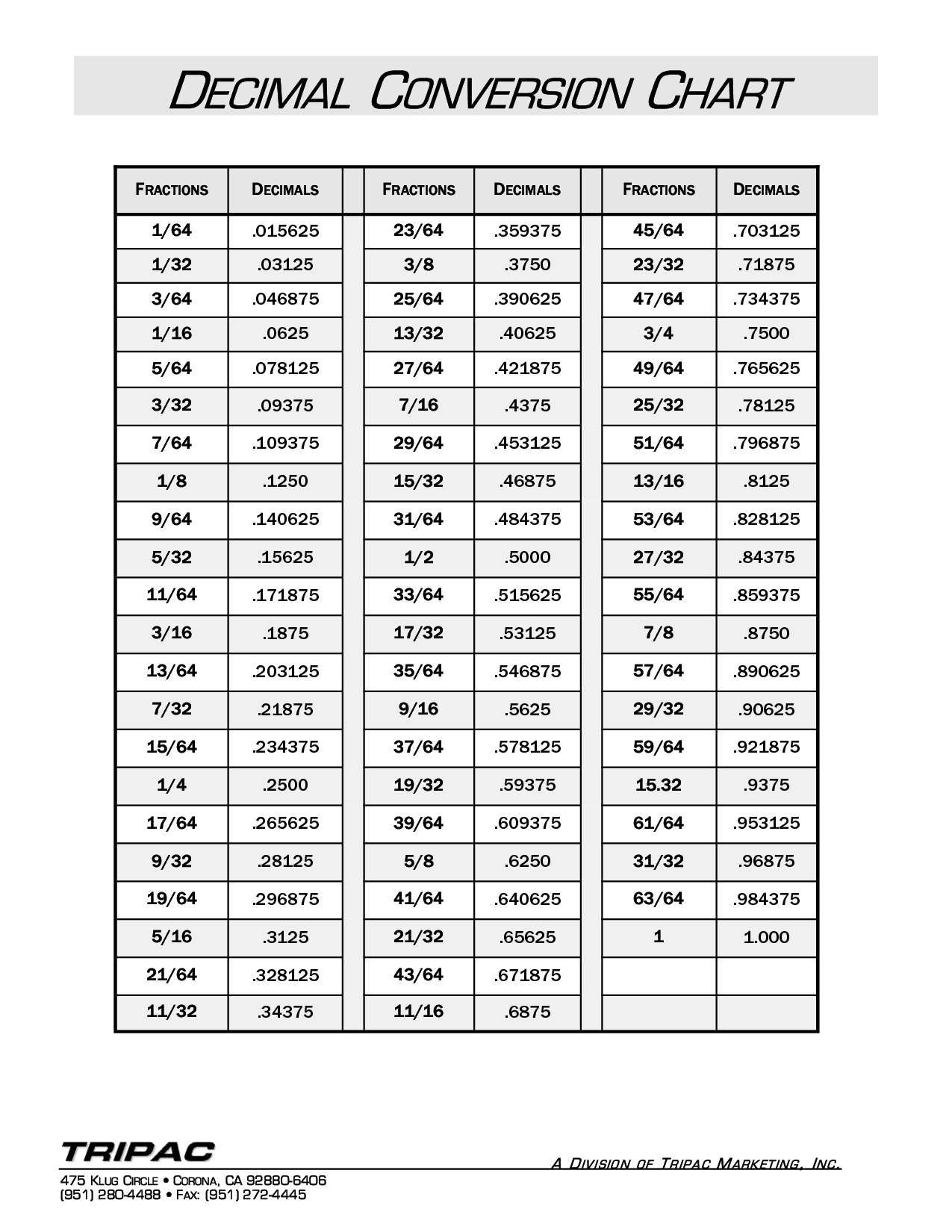 Inch Fraction To Decimal Chart