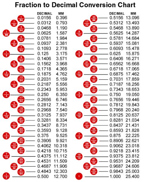 8 Best Images Of Fractions As Decimals Chart Printable Fractions Into