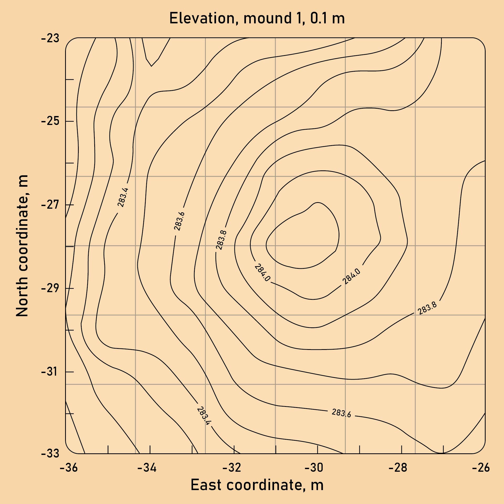 35 Topographic Map Reading Worksheet Answers - Worksheet Resource Plans