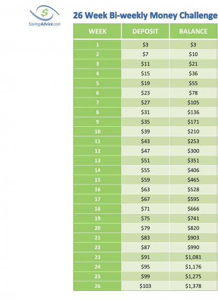 7-best-images-of-26-week-money-challenge-chart-printable-26-week-bi