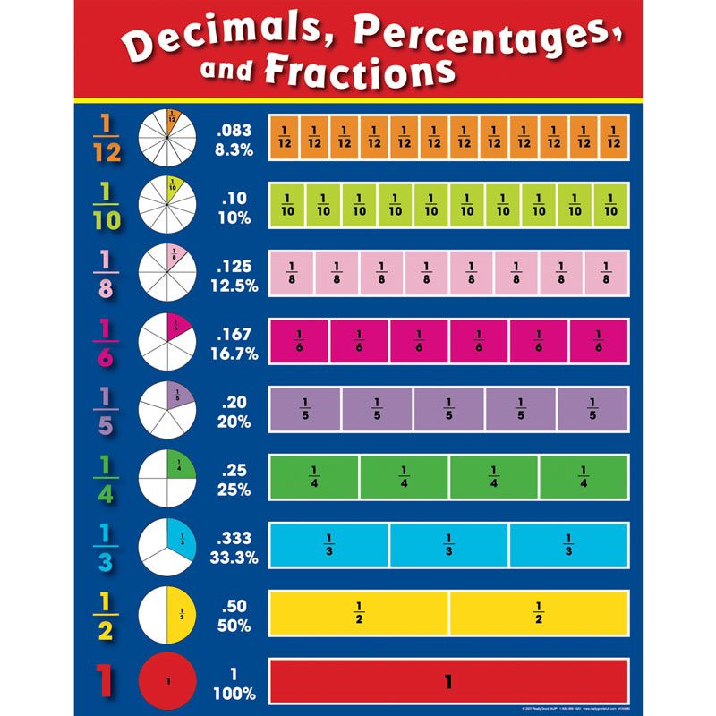 6-best-images-of-printable-fraction-poster-fraction-wall-fraction