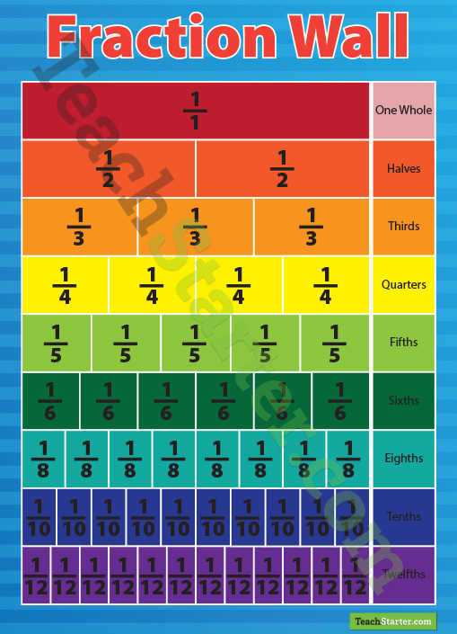6 Best Images of Printable Fraction Poster Fraction Wall, Fraction