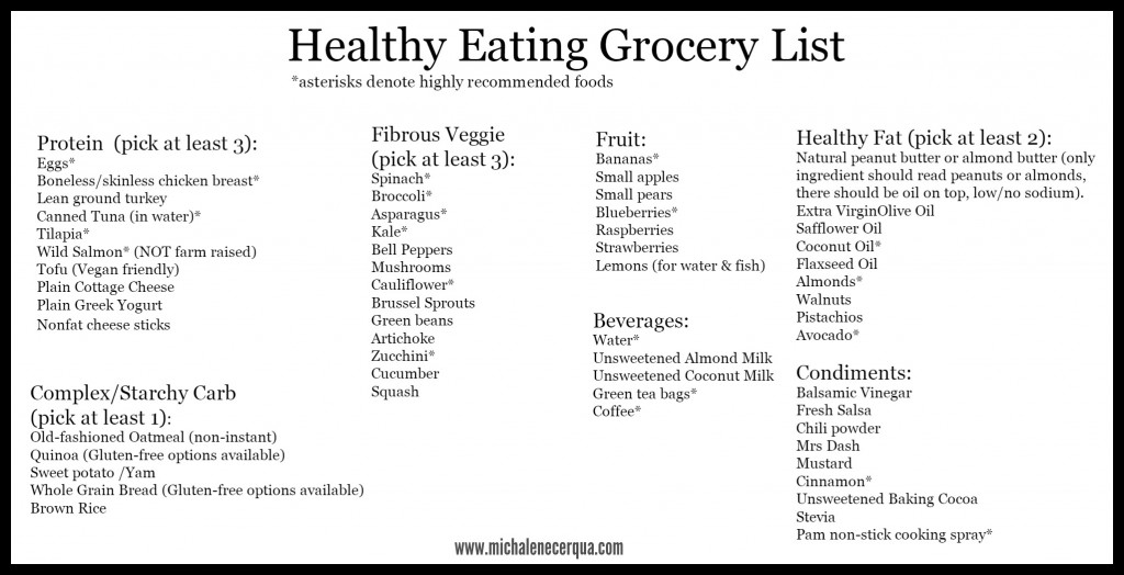 Best Shopping List For Weight Loss