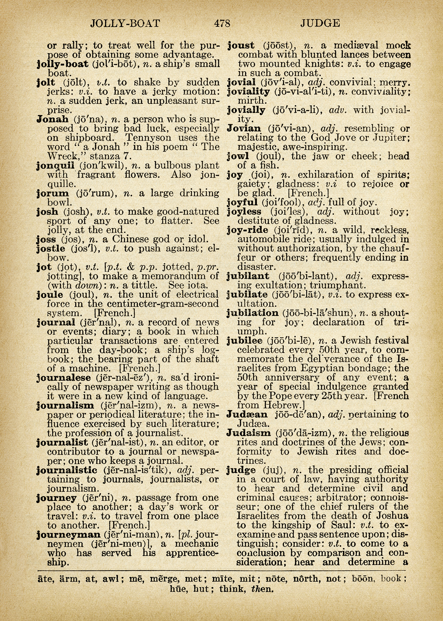 8 Best Images of Old Art Printable Vintage Dictionary Pages to Print, Free Vintage Printables
