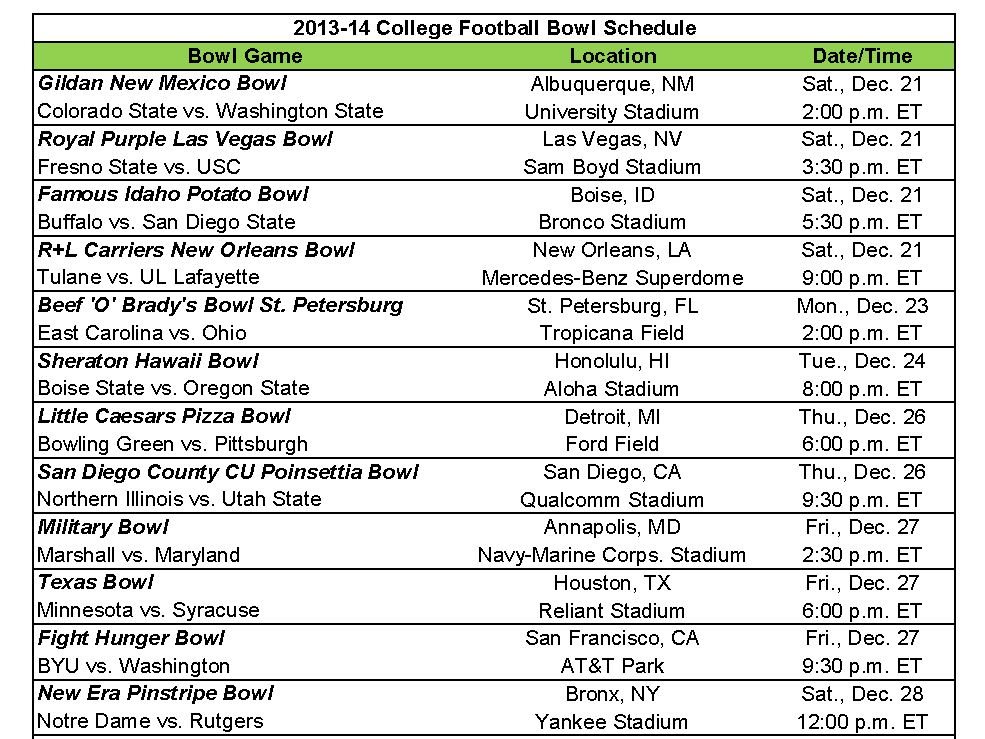 2015-16 Bowl Season Schedule | NCAA.com