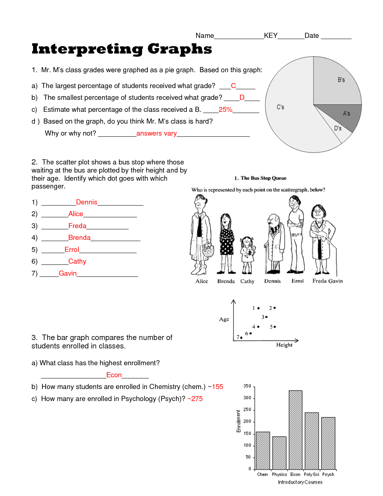 Reading Charts And Graphs Worksheets Middle School
