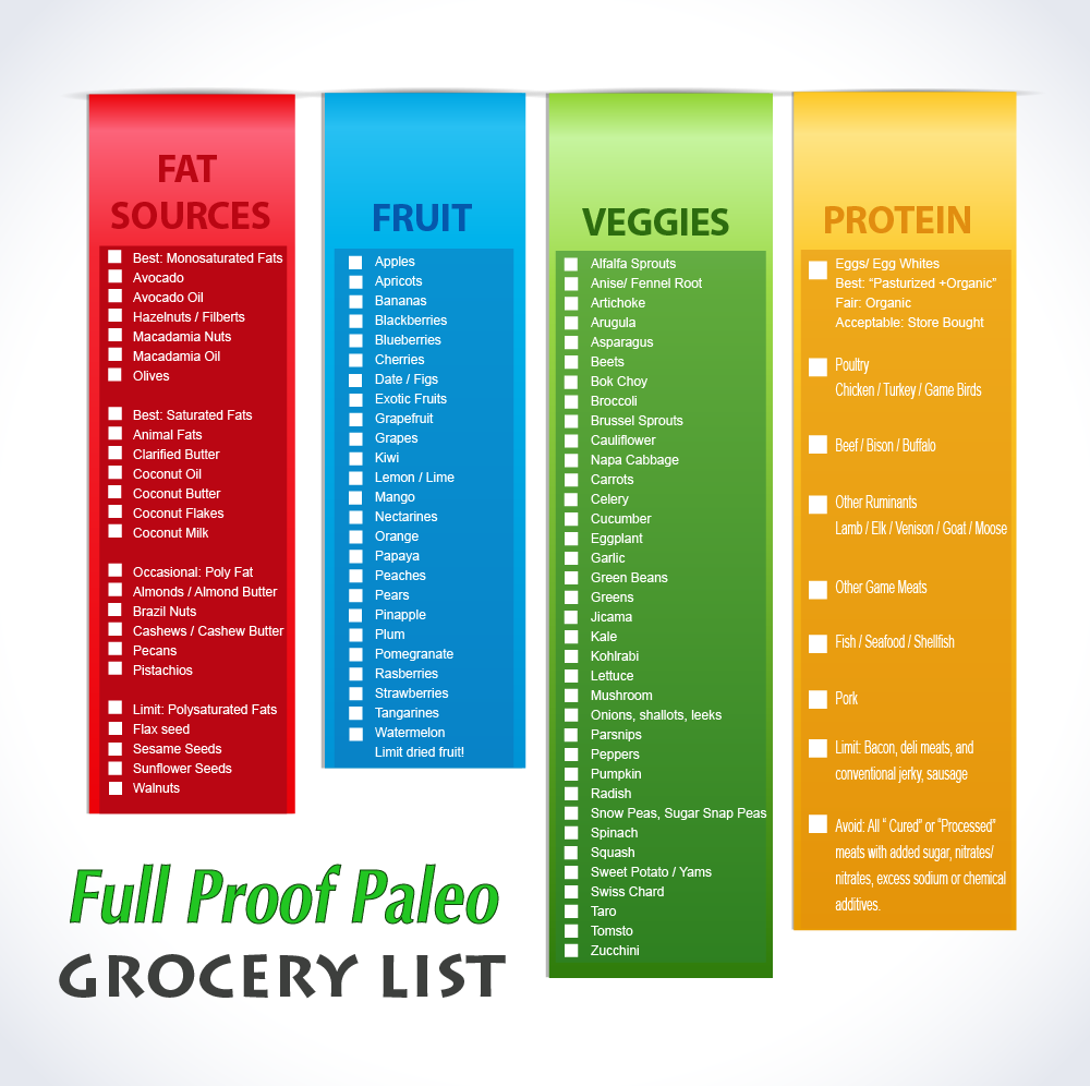 6-best-images-of-clean-eating-food-list-printable-healthy-eating-grocery-list-paleo-diet