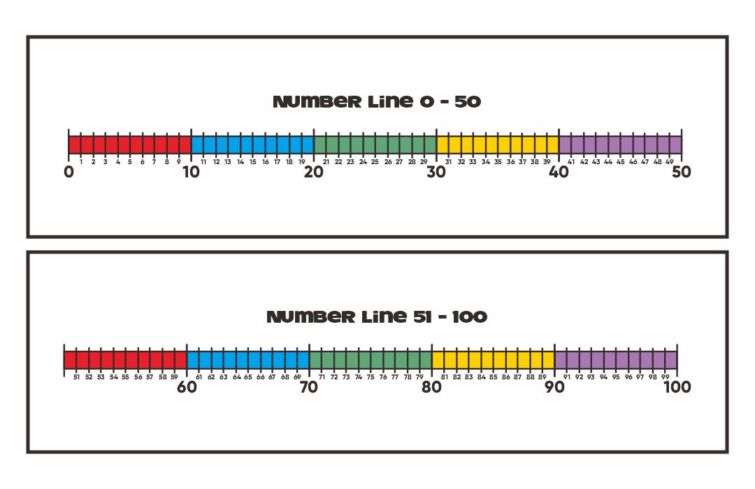 Free Printable Number Line 1 100 Printable Templates By Nora