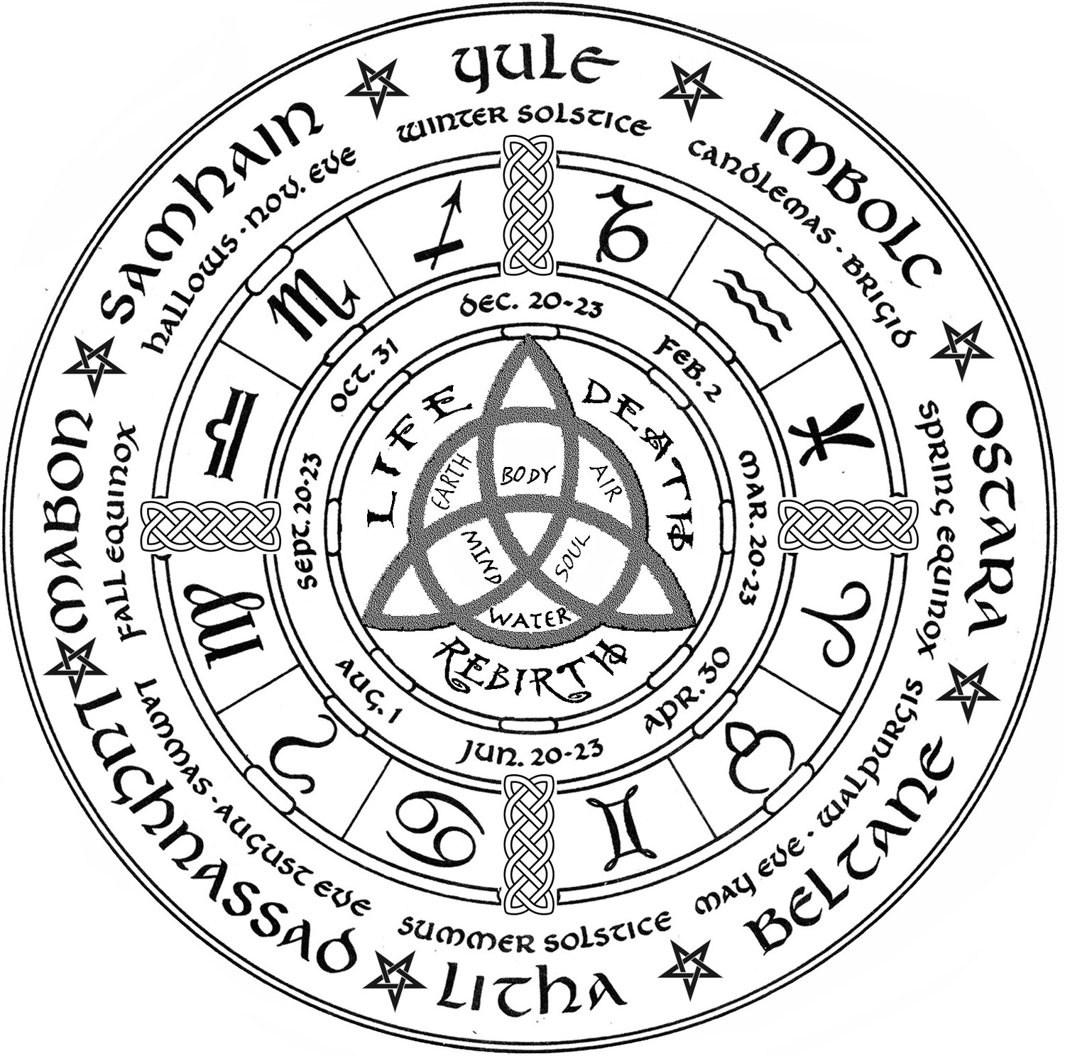 7 Best Images of Wheel Of The Year Printable - Wiccan Pagan Year Wheel