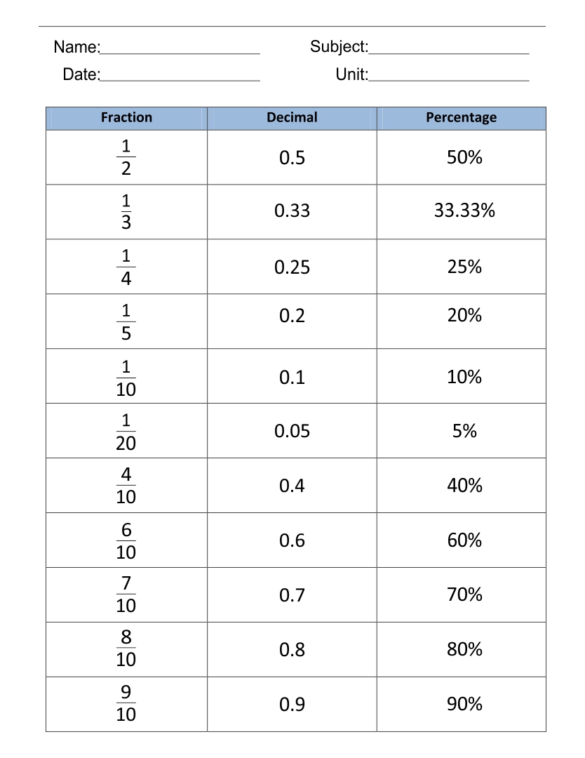 8-best-images-of-printable-fraction-decimal-percent-conversion-fraction-to-decimal-chart