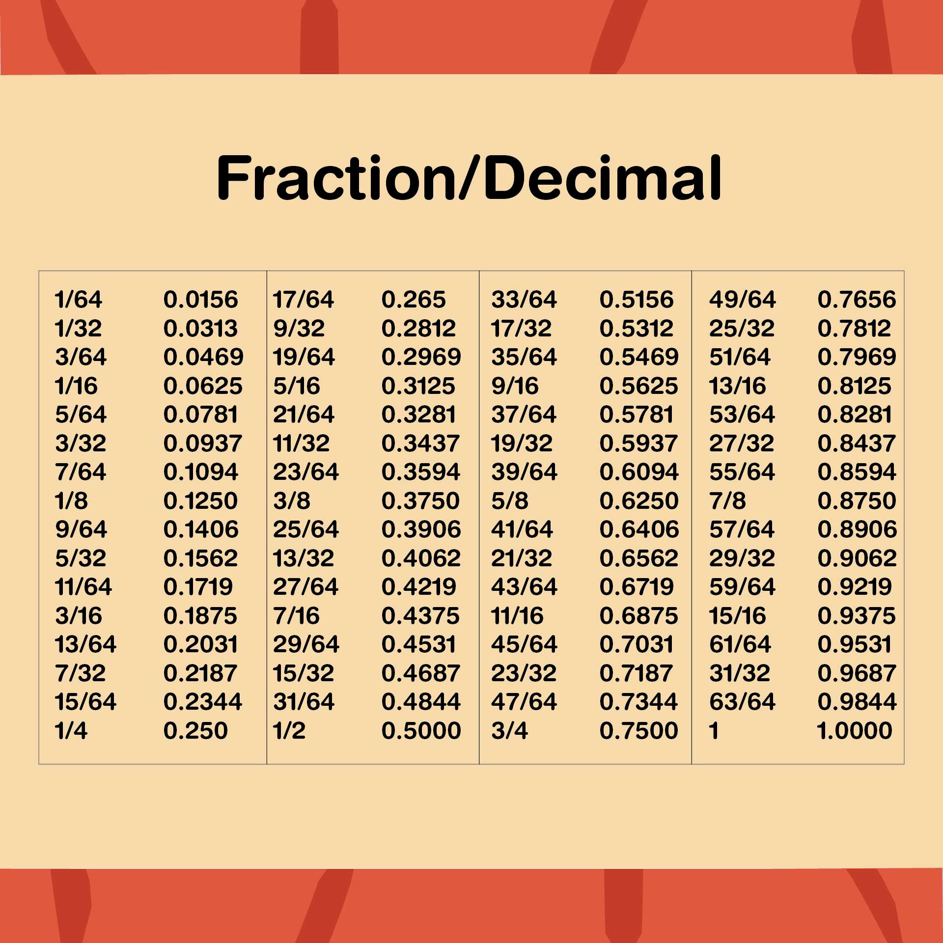 change-decimal-to-percent-worksheet