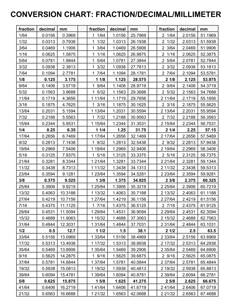 8 Best Images Of Printable Fraction Decimal Percent Conversion