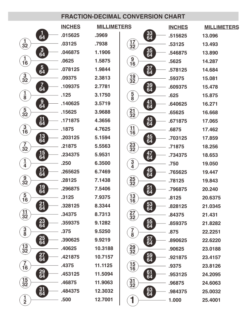 8 Best Images Of Printable Fraction Decimal Percent Conversion